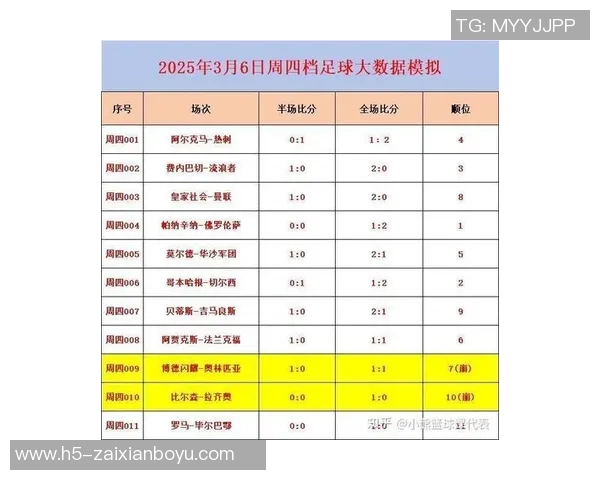 2026年3月份新闻北京足球队在联合会杯中的状态分析与表现评估